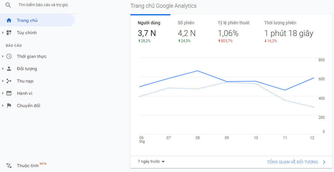 Hướng dẫn tạo tài khoản và sử dụng Google Analytics 4 hiệu quả